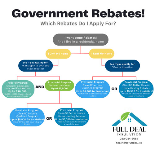 Insulation-Government-Rebates-flowchart